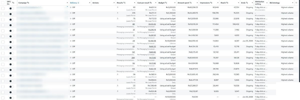 Ads Manager table for a real estate account showing 33 campaigns, 235 form leads at Rs 231 and WhatsApp conversations down to Rs 60.82.