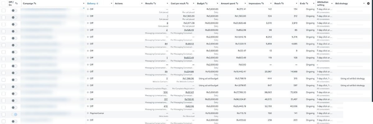 Ads Manager table showing 77 campaigns split by country: Australia, Canada, USA, UK, UAE, Saudi Arabia, South Africa, Hong Kong, Cyprus, India and Pakistan.