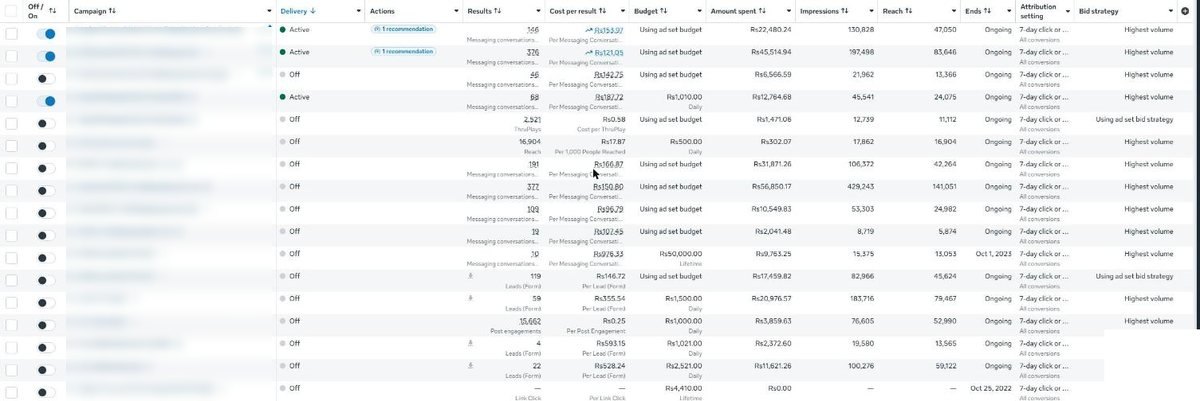 Ads Manager table for a college account showing 25 campaigns, WhatsApp lead campaigns at Rs 121 to Rs 154 per conversation and 2,521 video ThruPlays at Rs 0.58.