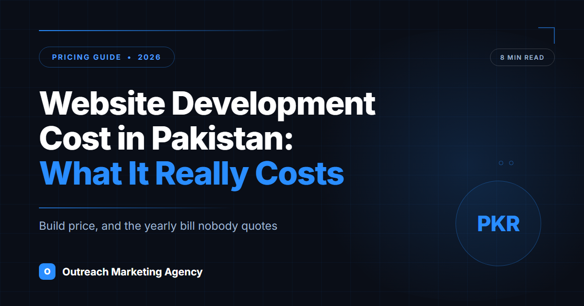 Website development cost in Pakistan 2026 - published PKR prices and yearly running cost